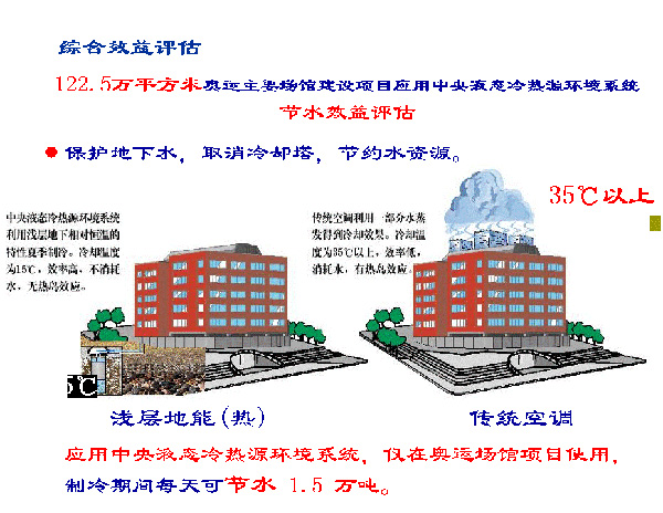 淺層地?zé)崮荛_(kāi)發(fā)利用技術(shù)基礎(chǔ)知識(shí)