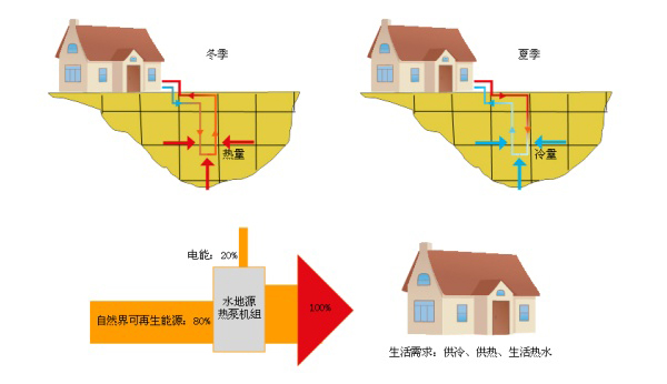 淺層地?zé)崮荛_(kāi)發(fā)利用技術(shù)基礎(chǔ)知識(shí)