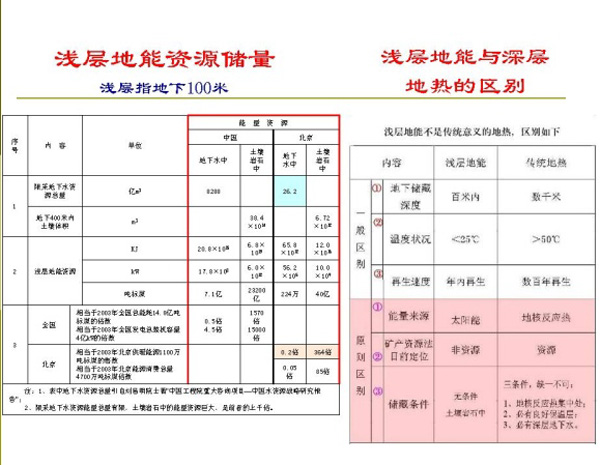 淺層地?zé)崮荛_(kāi)發(fā)利用技術(shù)基礎(chǔ)知識(shí)